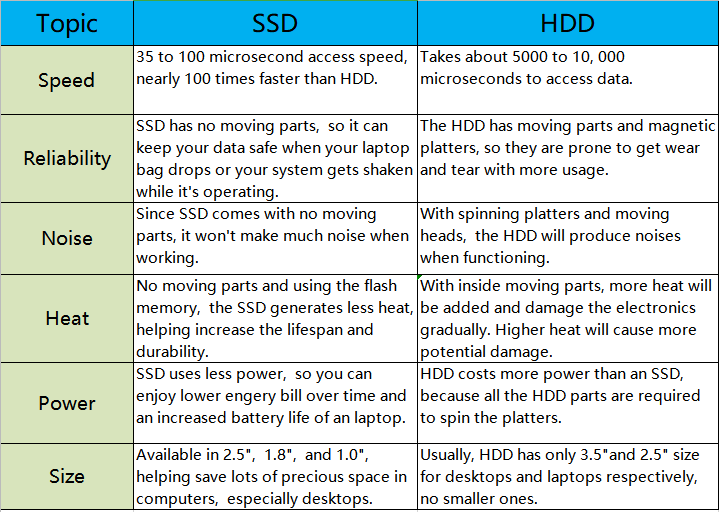 Strategy Using SSD OS and HDD for Storage on Windows