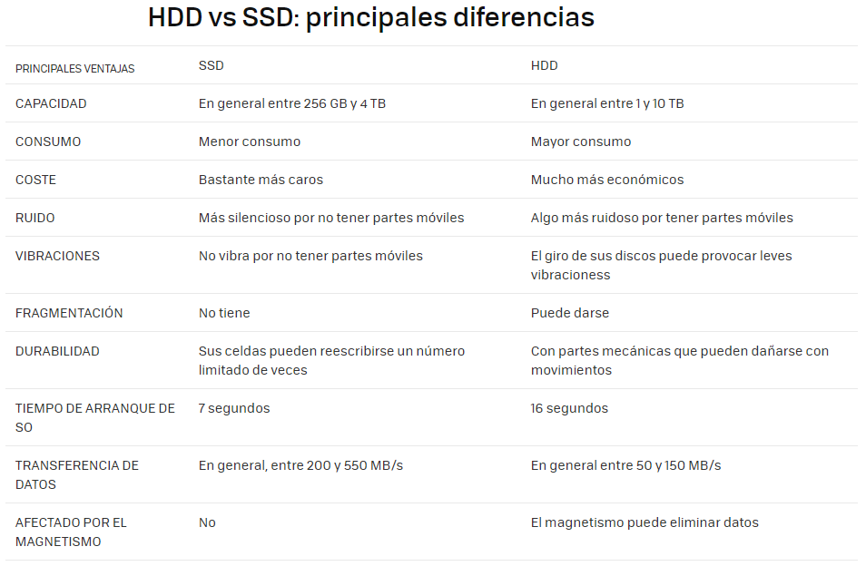diferencias entre hdd y ssd