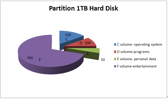particionar disco duro 1 tb