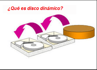 disco dinamico